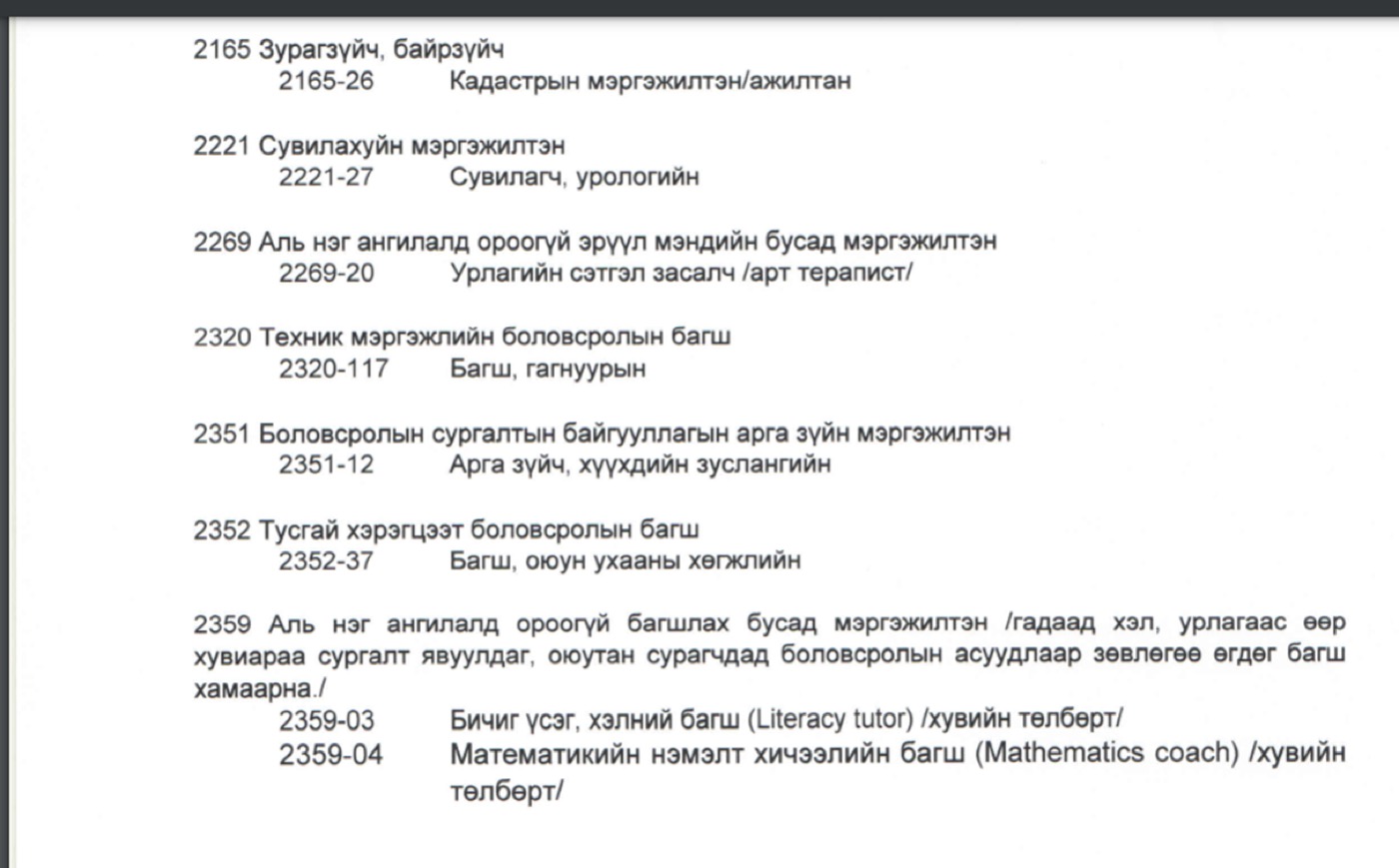 2022 оны үйл ажиллагаа